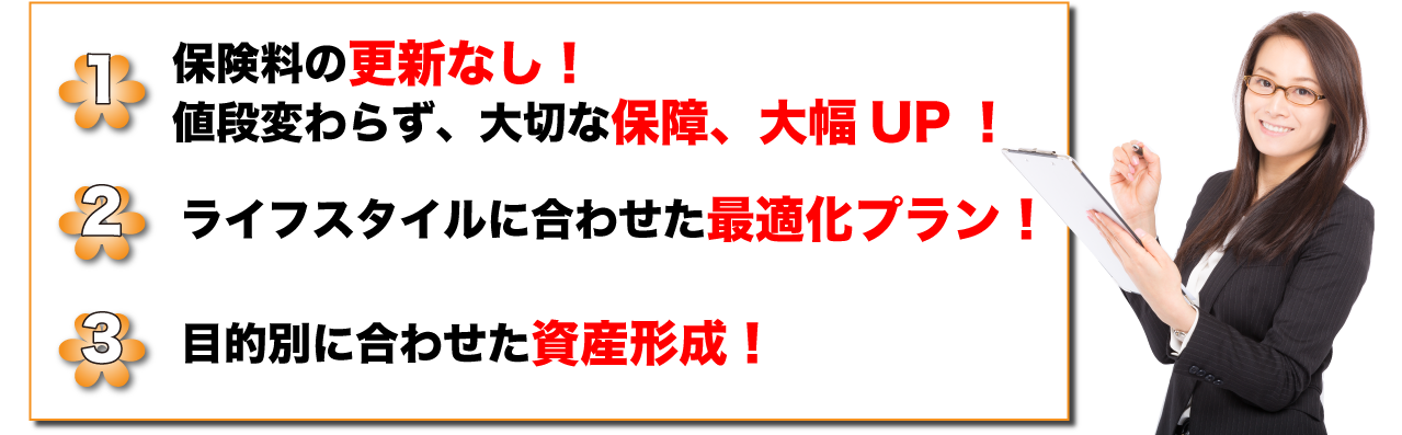 1.保険料の更新なし！ 2.ライフスタイルに合わせた最適化プラン 3.目的別に合わせた資産形成！